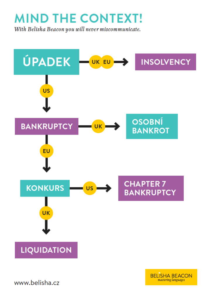 upadek